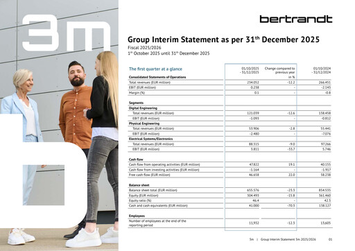 Thumbnail Bertrandt Quarterly Report 2025-q1