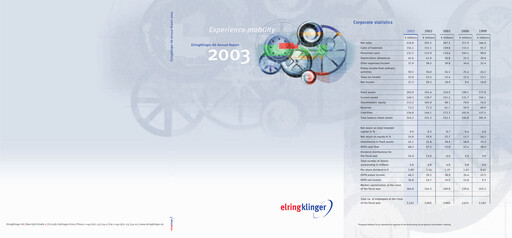 Miniature ElringKlinger Rapport annuel 2003