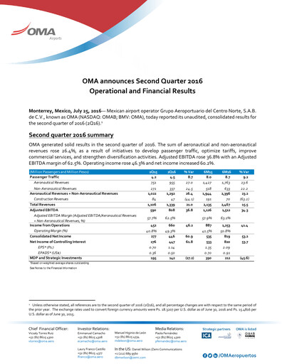 Thumbnail Grupo Aeroportuario Centro Norte
 Quarterly Report 2016-q2