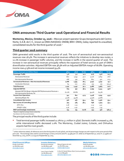 Thumbnail Grupo Aeroportuario Centro Norte
 Quarterly Report 2016-q3