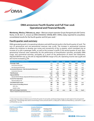 Thumbnail Grupo Aeroportuario Centro Norte
 Quarterly Report 2016-q4