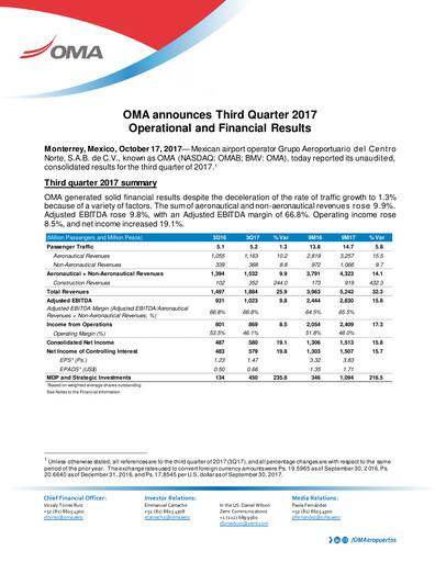Thumbnail Grupo Aeroportuario Centro Norte
 Quarterly Report 2017-q3