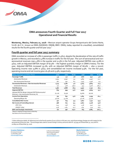 Thumbnail Grupo Aeroportuario Centro Norte
 Quarterly Report 2017-q4