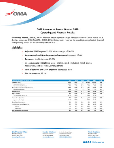 Thumbnail Grupo Aeroportuario Centro Norte
 Quarterly Report 2018-q2