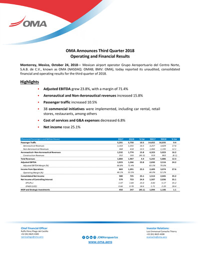 Thumbnail Grupo Aeroportuario Centro Norte
 Quarterly Report 2018-q3