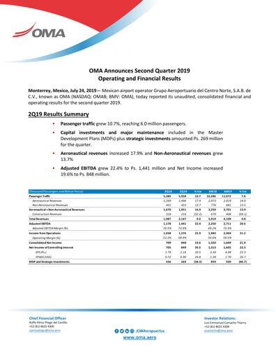 Thumbnail Grupo Aeroportuario Centro Norte
 Quarterly Report 2019-q2