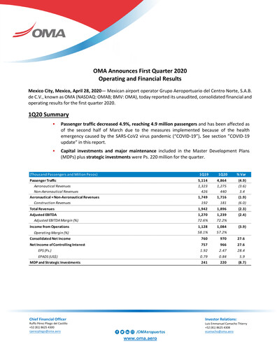 Thumbnail Grupo Aeroportuario Centro Norte
 Quarterly Report 2020-q1