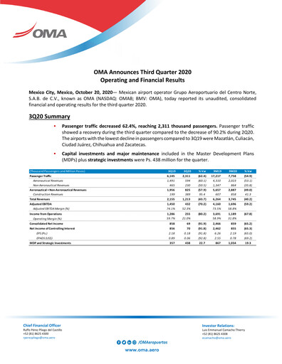 Thumbnail Grupo Aeroportuario Centro Norte
 Quarterly Report 2020-q3