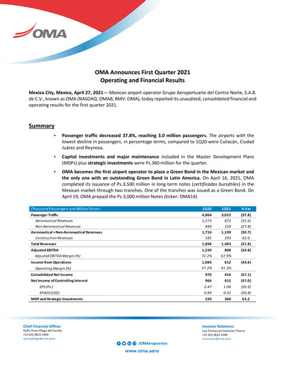 Thumbnail Grupo Aeroportuario Centro Norte
 Quarterly Report 2021-q1