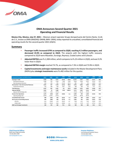 Thumbnail Grupo Aeroportuario Centro Norte
 Quarterly Report 2021-q2