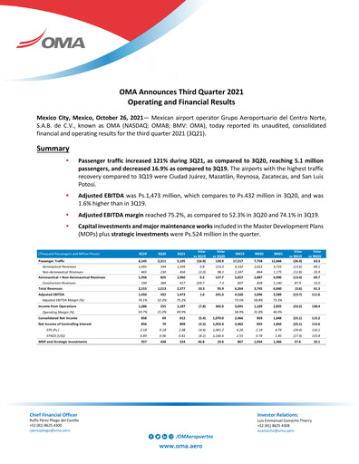 Thumbnail Grupo Aeroportuario Centro Norte
 Quarterly Report 2021-q3