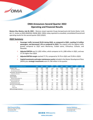 Thumbnail Grupo Aeroportuario Centro Norte
 Quarterly Report 2022-q2