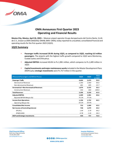 Thumbnail Grupo Aeroportuario Centro Norte
 Quarterly Report 2023-q1