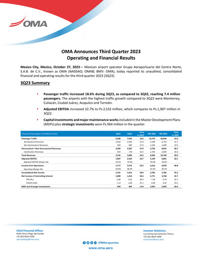 Thumbnail Grupo Aeroportuario Centro Norte
 Quarterly Report 2023-q3