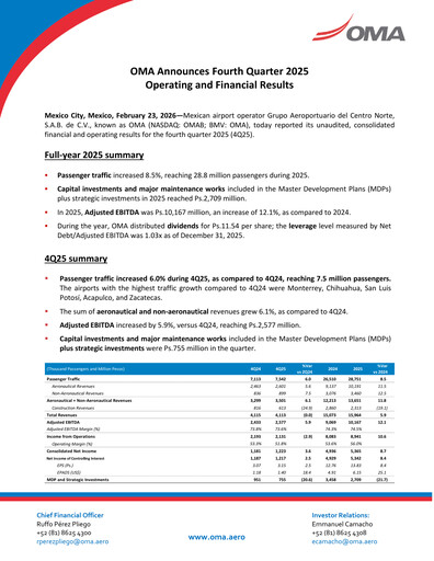Thumbnail Grupo Aeroportuario Centro Norte
 Quarterly Report 2025-q4