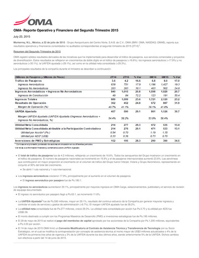 Miniature Grupo Aeroportuario Centro Norte
 Rapport trimestriel 2015-q2