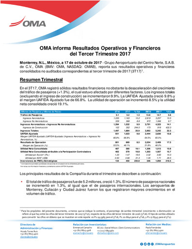 Thumbnail Grupo Aeroportuario Centro Norte
 Quarterly Report 2017-q3