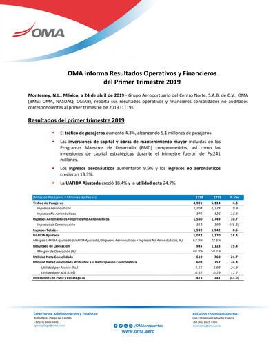 Thumbnail Grupo Aeroportuario Centro Norte
 Quarterly Report 2019-q1