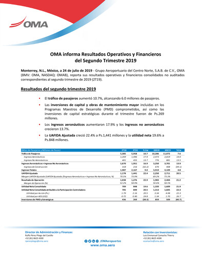 Miniature Grupo Aeroportuario Centro Norte
 Rapport trimestriel 2019-q2