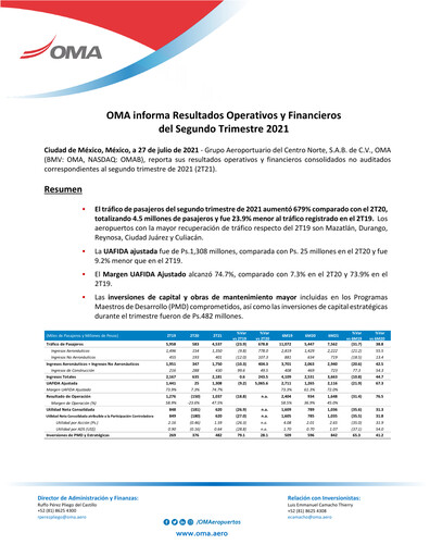 Thumbnail Grupo Aeroportuario Centro Norte
 Quarterly Report 2021-q2