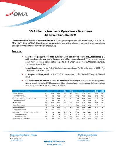 Thumbnail Grupo Aeroportuario Centro Norte
 Quarterly Report 2021-q3