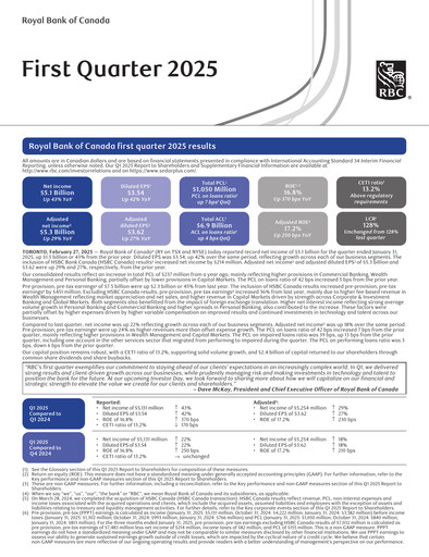 Thumbnail Royal Bank Of Canada Quarterly Report 2025-q1