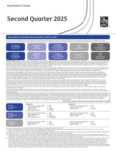 Thumbnail Royal Bank Of Canada Quarterly Report 2025-q2