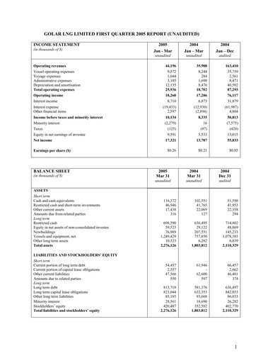 Thumbnail Golar LNG
 Quarterly Report 2005-q1
