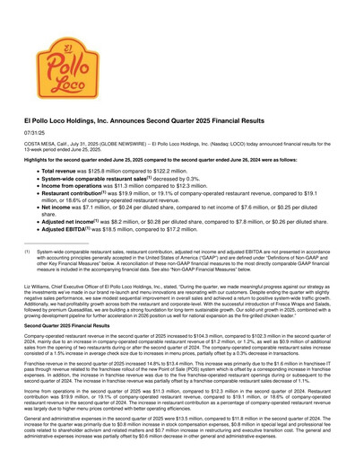 Miniature El Pollo Loco
 Rapport trimestriel 2025-q2