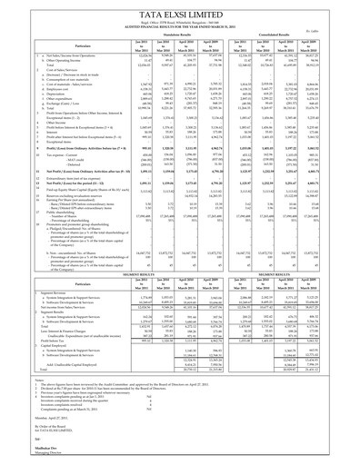 Thumbnail Tata Elxsi Financial Statement 2010-2011