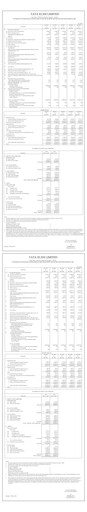 Thumbnail Tata Elxsi Financial Statement 2011-2012