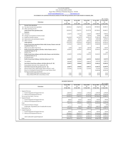 Thumbnail Tata Elxsi Financial Statement 2015-2016