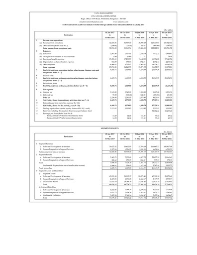 Thumbnail Tata Elxsi Financial Statement 2016-2017