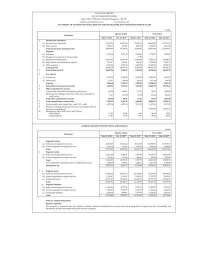 Thumbnail Tata Elxsi Financial Statement 2017-2018