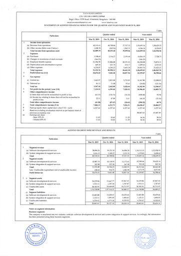Thumbnail Tata Elxsi Financial Statement 2018-2019