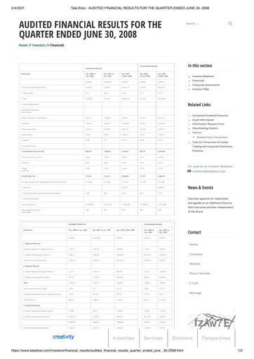 Thumbnail Tata Elxsi Quarterly Report 2008-q1