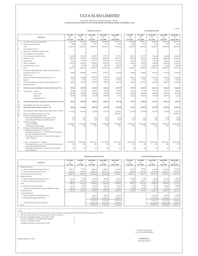 Thumbnail Tata Elxsi Quarterly Report 2010-q3