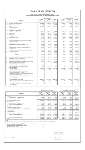 Thumbnail Tata Elxsi Quarterly Report 2011-q1