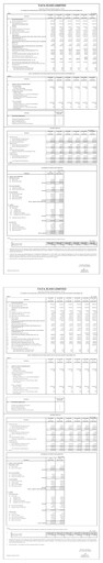 Thumbnail Tata Elxsi Quarterly Report 2013-q2
