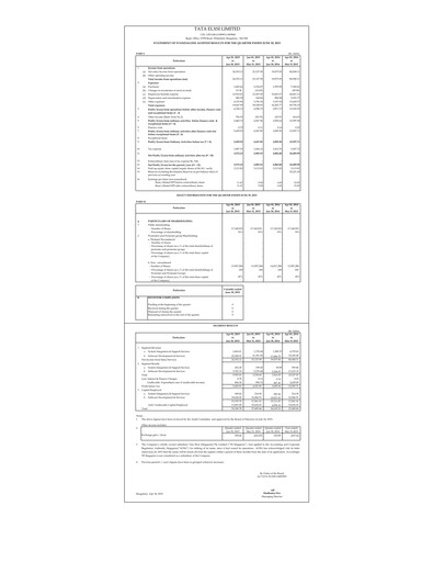 Thumbnail Tata Elxsi Quarterly Report 2015-q1