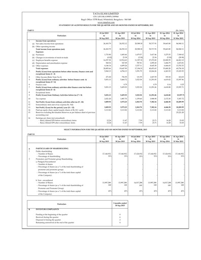 Thumbnail Tata Elxsi Quarterly Report 2015-q2