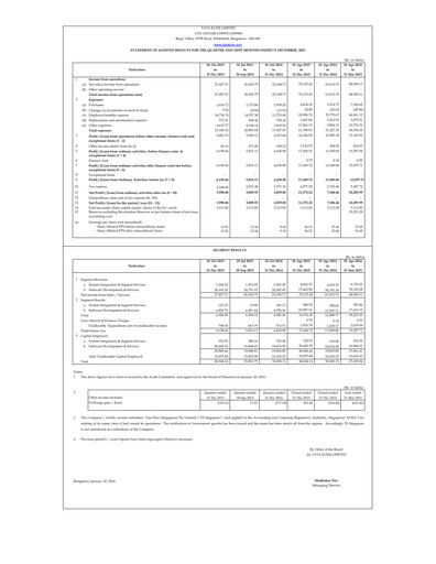 Thumbnail Tata Elxsi Quarterly Report 2015-q3