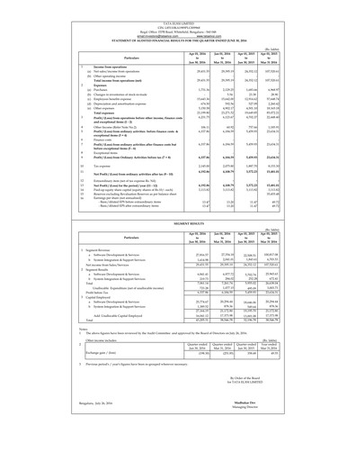 Thumbnail Tata Elxsi Quarterly Report 2016-q1