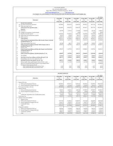 Thumbnail Tata Elxsi Quarterly Report 2016-q2
