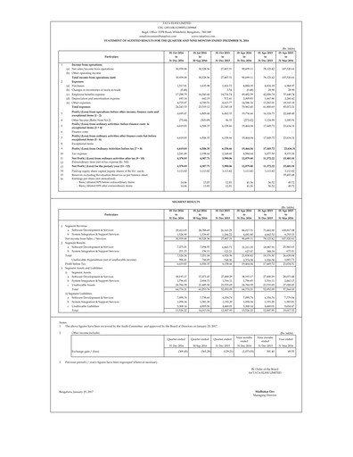 Thumbnail Tata Elxsi Quarterly Report 2016-q3