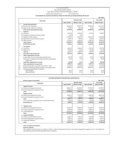 Thumbnail Tata Elxsi Quarterly Report 2017-q1