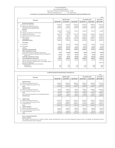 Thumbnail Tata Elxsi Quarterly Report 2017-q2