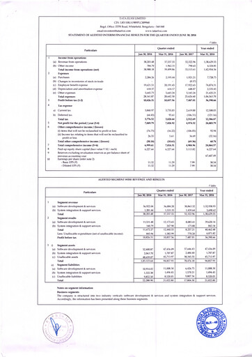 Thumbnail Tata Elxsi Quarterly Report 2018-q1