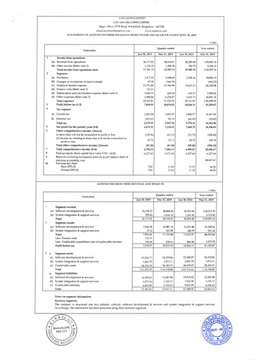 Thumbnail Tata Elxsi Quarterly Report 2019-q1