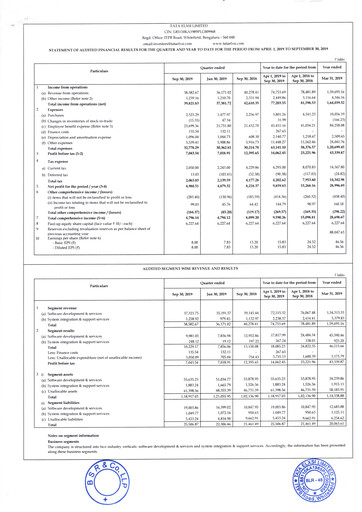 Thumbnail Tata Elxsi Quarterly Report 2019-q2